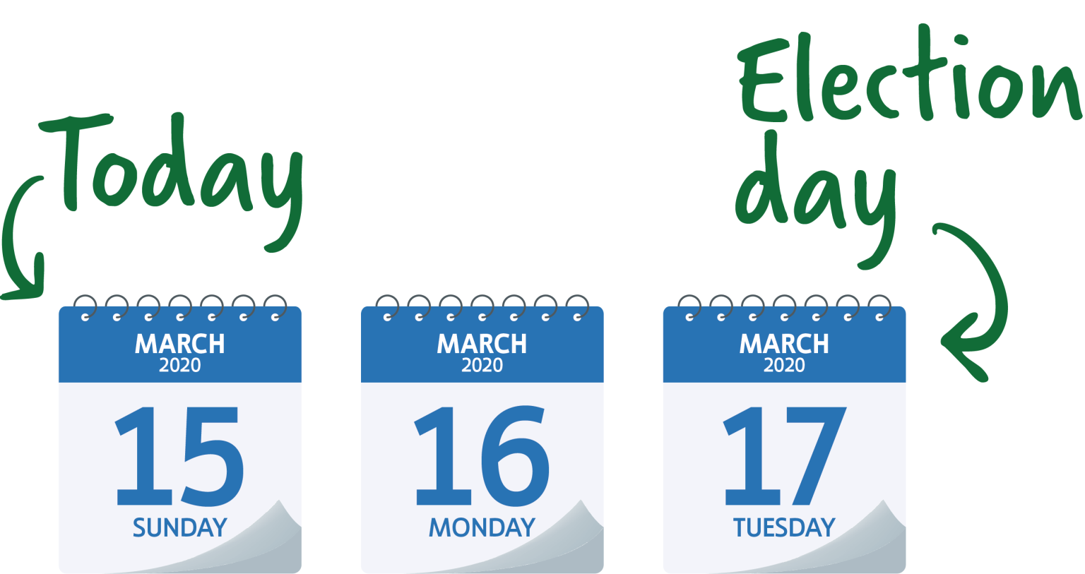 Calendar: Sunday, March 15 (today) through Tuesday, March 17 (election day)